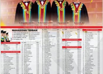 *224 Wisudawan Resmi Dilantik, Safin Pati Dorong Inovasi dan Kepemimpinan Baru