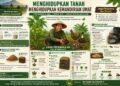 Menghidupkan Tanah, Menghidupkan Kemandirian Umat